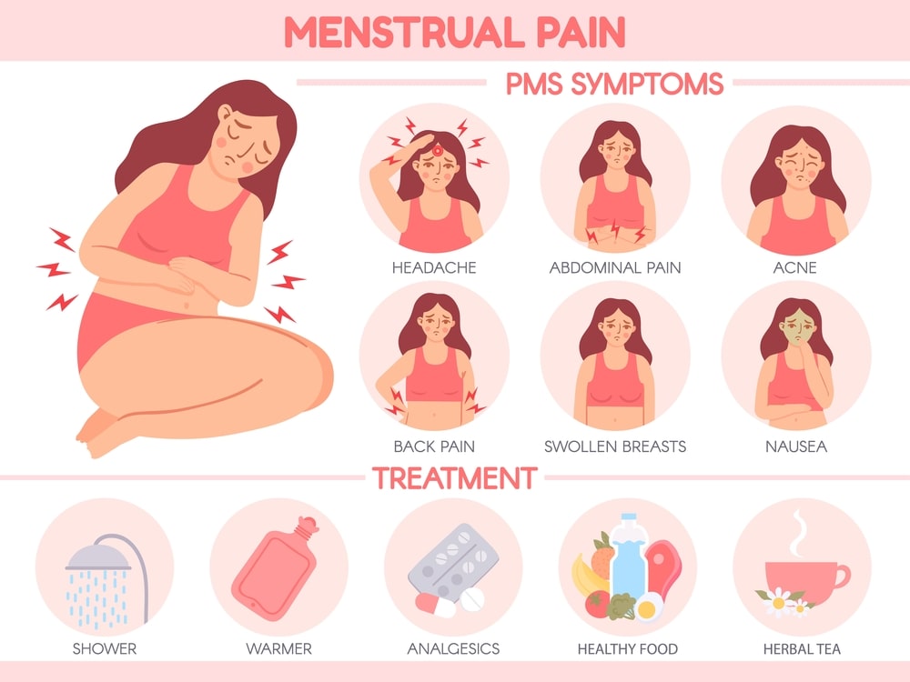 Menstrualni bolovi, pms simptomi i tretmani.